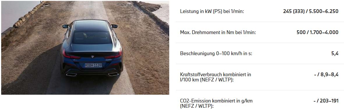 Technische Daten BMW 840i Gran Coupe Technische Daten BMW 840i Gran Coupe