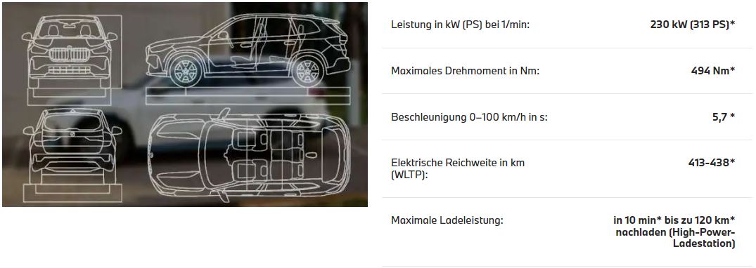 Technische Daten iX1